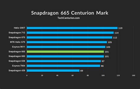 adreno 612 good for gaming|snapdragon 665 benchmark.